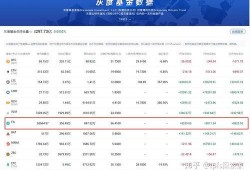 fil价格最新爆料